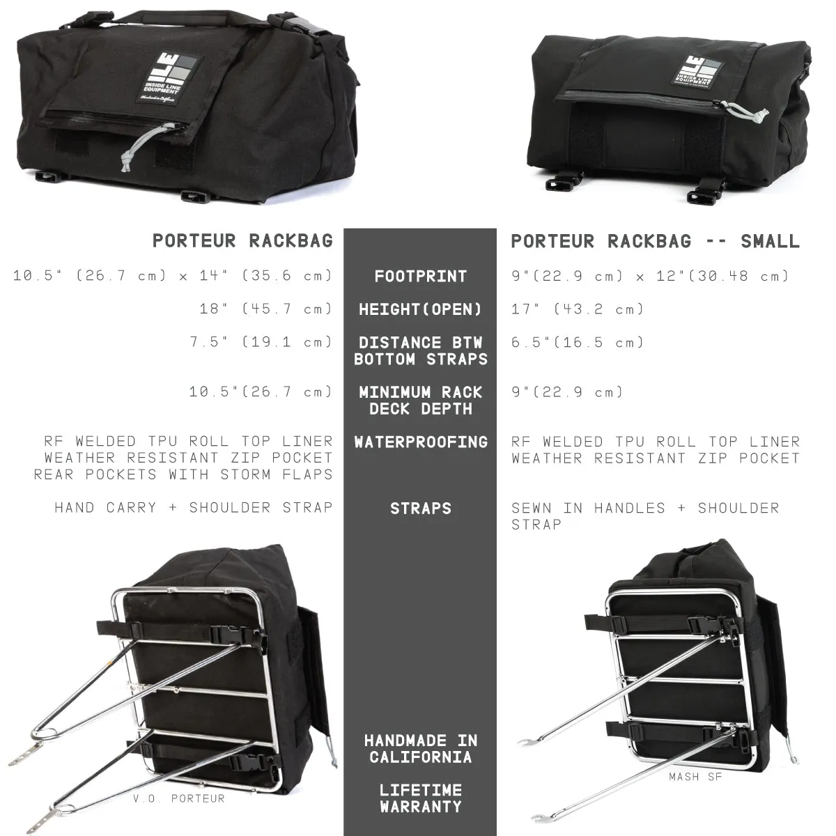 Porteur Rackbag